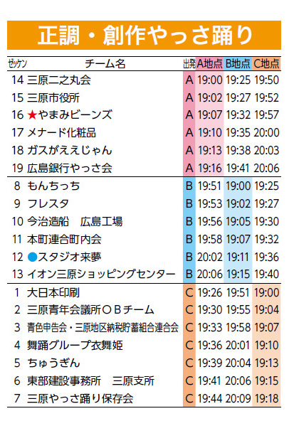 踊りチーム・タイムスケジュール 11日